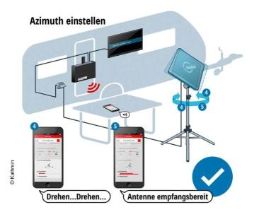 Kathrein Sat  Antennen-Set HDS 166 - Flachantenne + BAS 66 + HDZ66 + CAP-Konverter