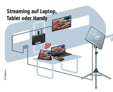 Kathrein Sat  Antennen-Set HDS 166 - Flachantenne + BAS 66 + HDZ66 + CAP-Konverter