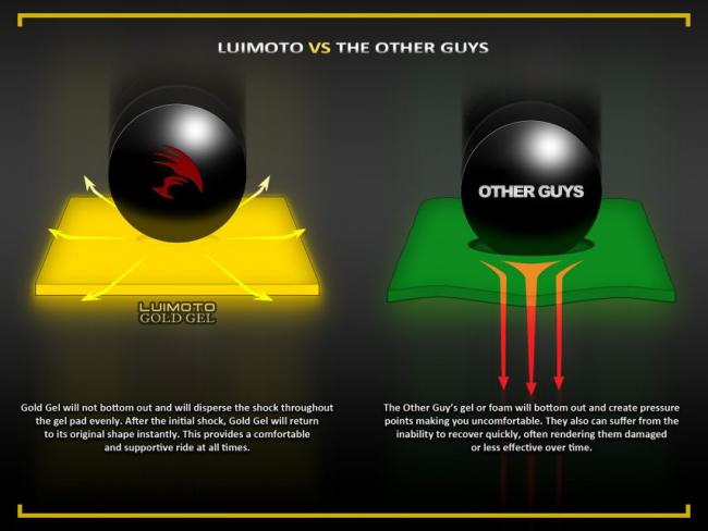 Luimoto Gold-Gel Pad XL / Geleinlage Fahrersitz XL