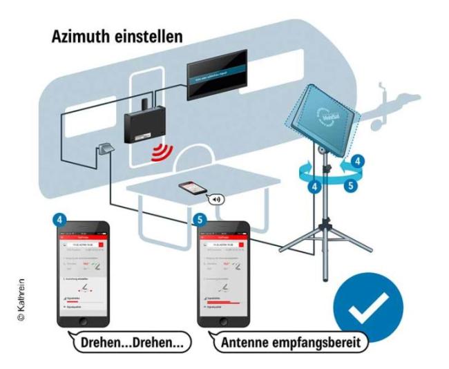 Kathrein Sat  Antennen-Set HDS 166 - Flachantenne + BAS 66 + HDZ66 + CAP-Konverter