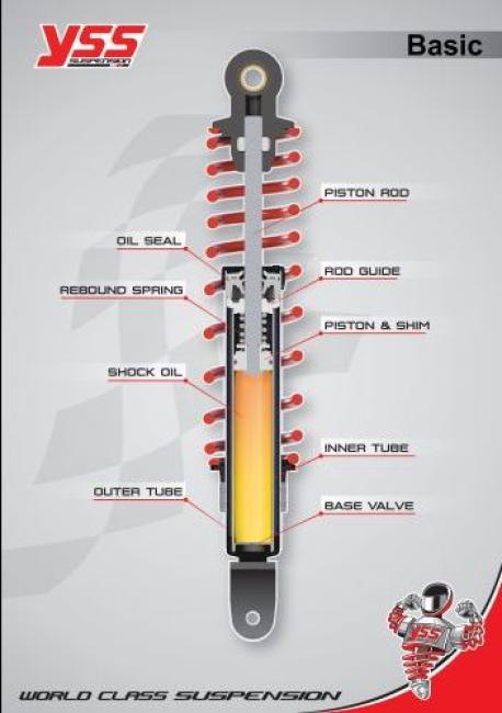 YSS PRO X Shock absorber Peugeot Speedfight 2 front 260mm