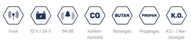 Thitronik G.A.S.-pro III Die neue Generation der Gaswarnsysteme
